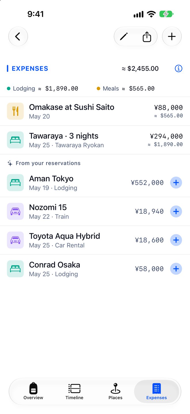 A trip’s expenses in yen, converted to dollars